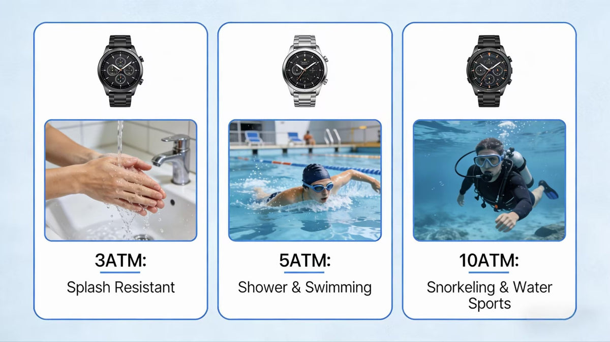 Watch Water Resistance Explained: ATM vs Bar vs Waterproof – MINBER WATCH